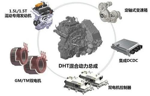 效能与性能完美平衡 柠檬混动dht给出混动技术最优解