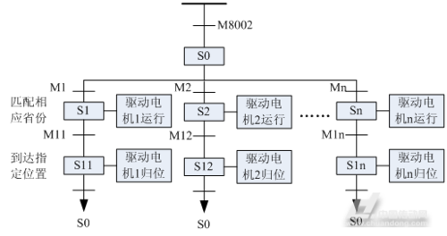 基于web 的技术转移中心系统设计与实现-学路网-学习路上 有我相伴