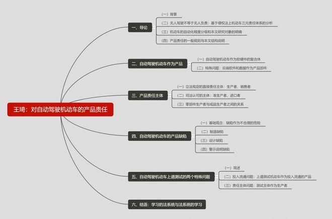 王琦:开发自动驾驶技术要承担怎样的产品责任?|机动车|自动驾驶系统|