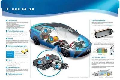 氢能新贵诞生,丰田是大股东,带你了解氢能汽车原理和开发难点